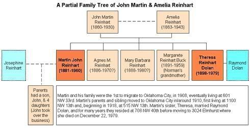 familytrees-2452265