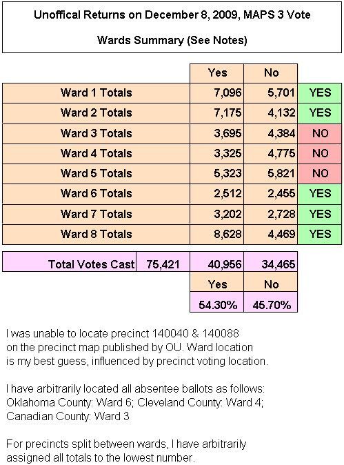 maps3vote_0-5685911