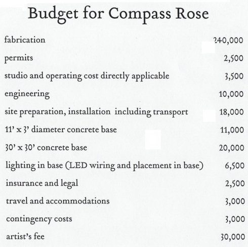 compassrosebudget-3974346