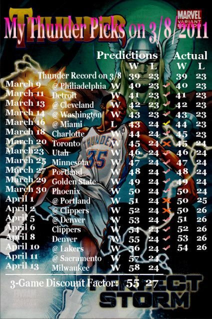 2011regularseasonprojections-1980194